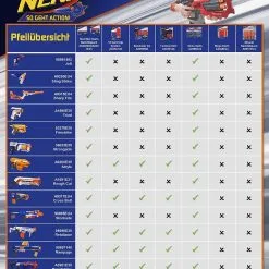 Hasbro NERF N-Strike Modulus ECS-10 Blaster -FUNKO Verkäufe 4e8b8fc87a2272f2c0f5db08811fee9627215ec289b8323094db739d3e87732f