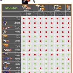 Hasbro NERF N-Strike Modulus ECS-10 Blaster -FUNKO Verkäufe 55db2027fae076e21c6b630f5c8b110100e0b5bb9c0d343212208d15e429b03d